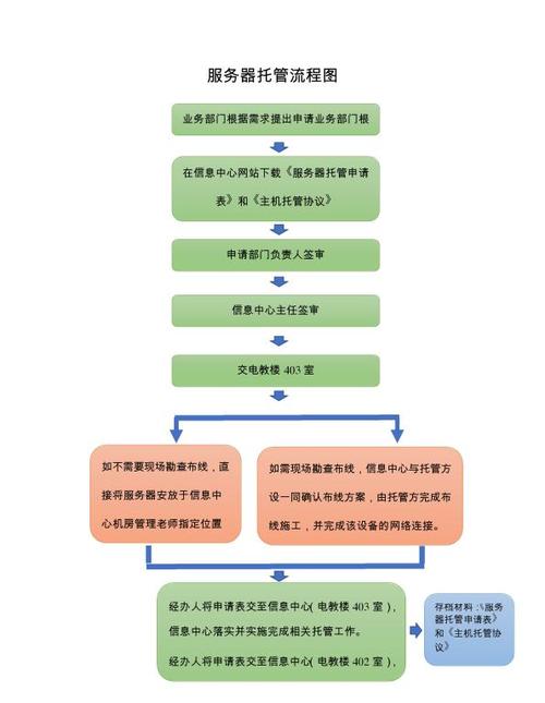 服务器知识服务器必须托管吗