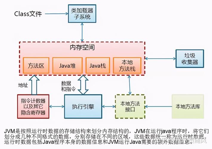 内部存储空间_内部架构