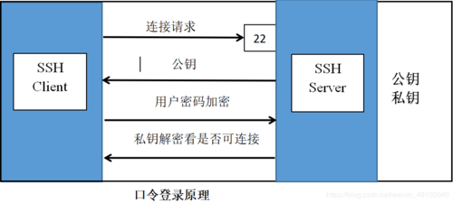 linux ssh 别名登录小技巧