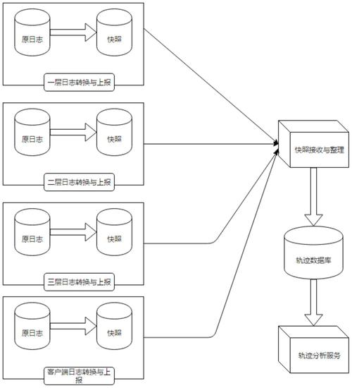 cdn http