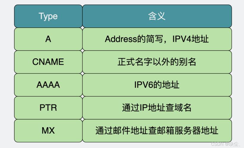 双域名cdn