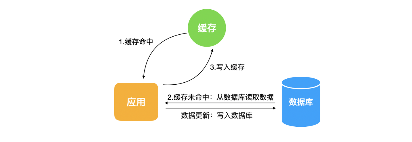 cdn缓存策略