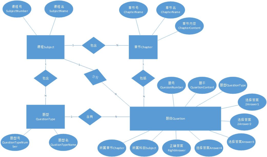 mysql生成数据库关系图_实体关系图