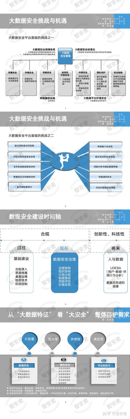 大数据安全解决方案_数据安全