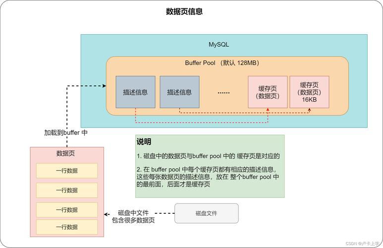 mysql 类型数据库_Mysql数据库