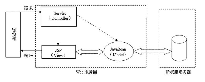 mvc 数据添加数据库连接_数据库连接