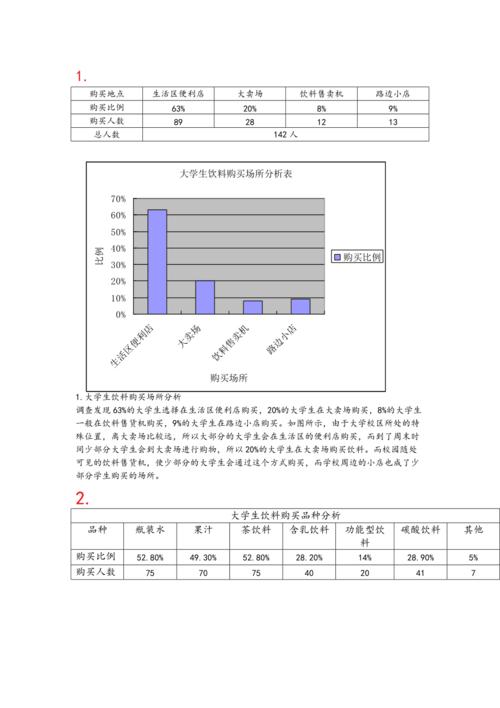 大数据调研报告_数据调研