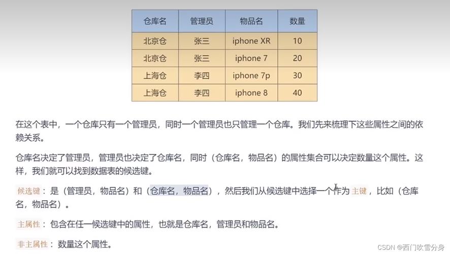 mysql数据库的范式_Mysql数据库