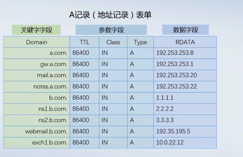 cdn参数