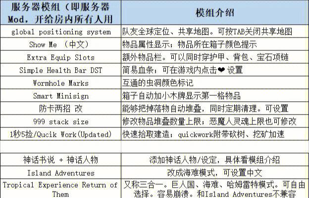 饥荒服务器mod和本地mod有什么区别