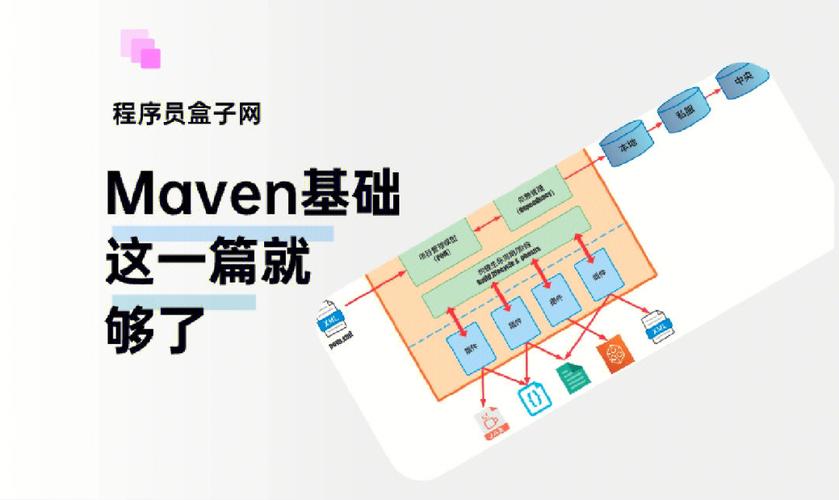 maven 多个web项目_Maven