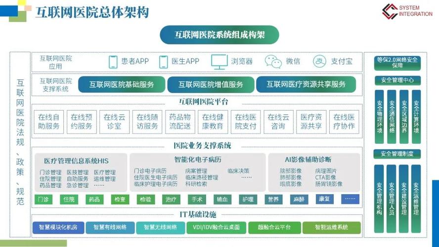 南京医院网站建设方案_方案