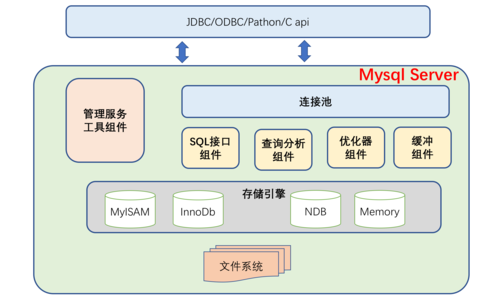 mysql云数据库架构_云数据库 GaussDB(for MySQL)