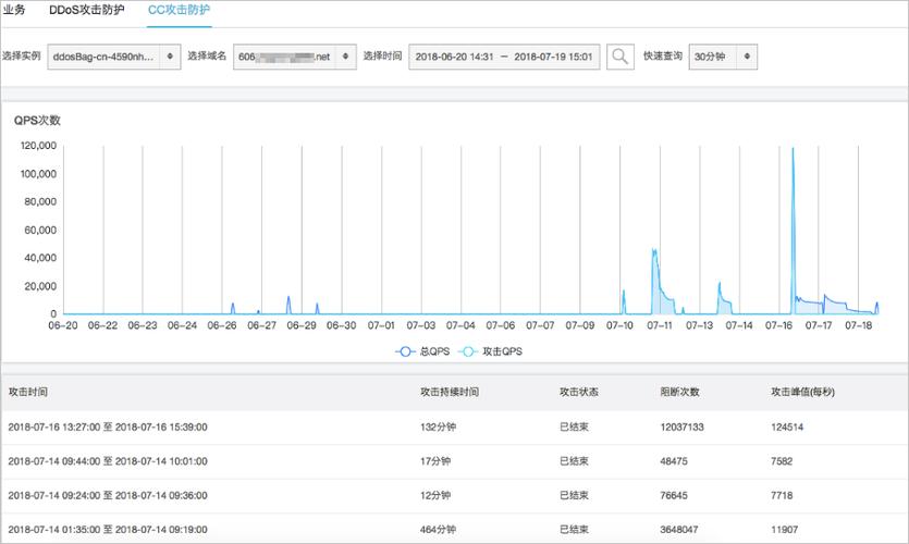 DDoS高防查看防护报表_通过DDoS高防判断遭受的攻击类型