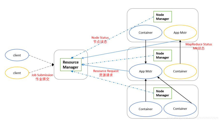 nodemanager进程_ALM18011 NodeManager进程垃圾回收（GC）时间超过阈值