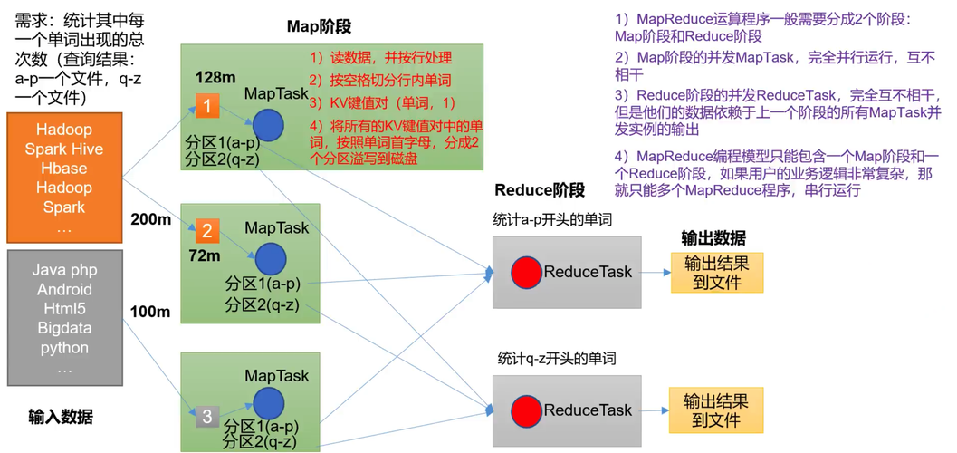 mapreduce 概念股_MapReduce