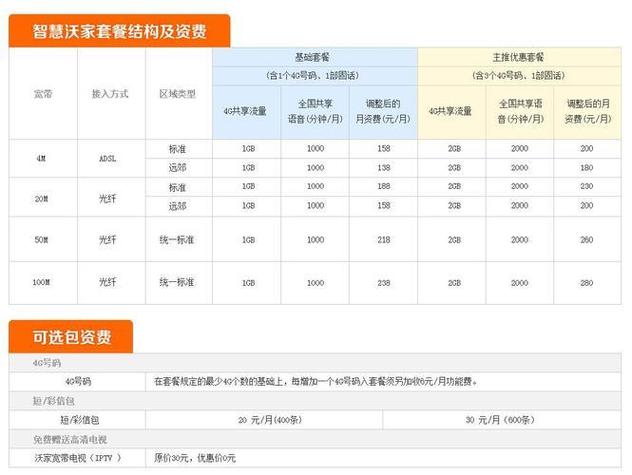 联通套餐2023，中国联通套餐资费一览表2023