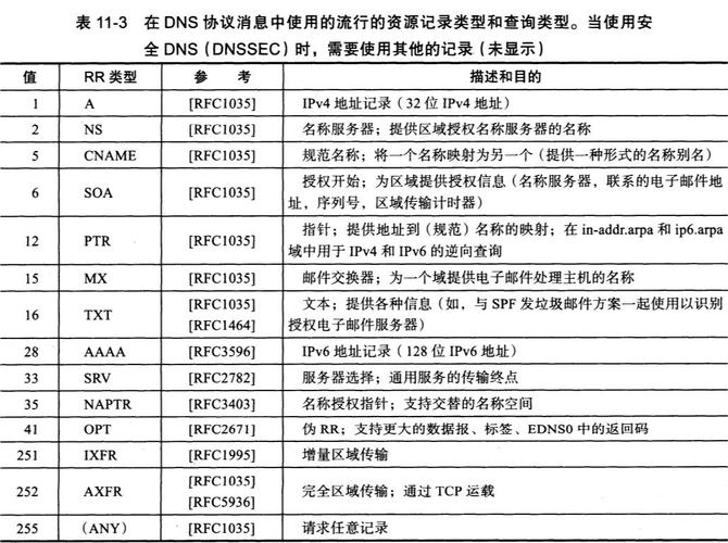 dns服务器中主机记录用什么字母表示