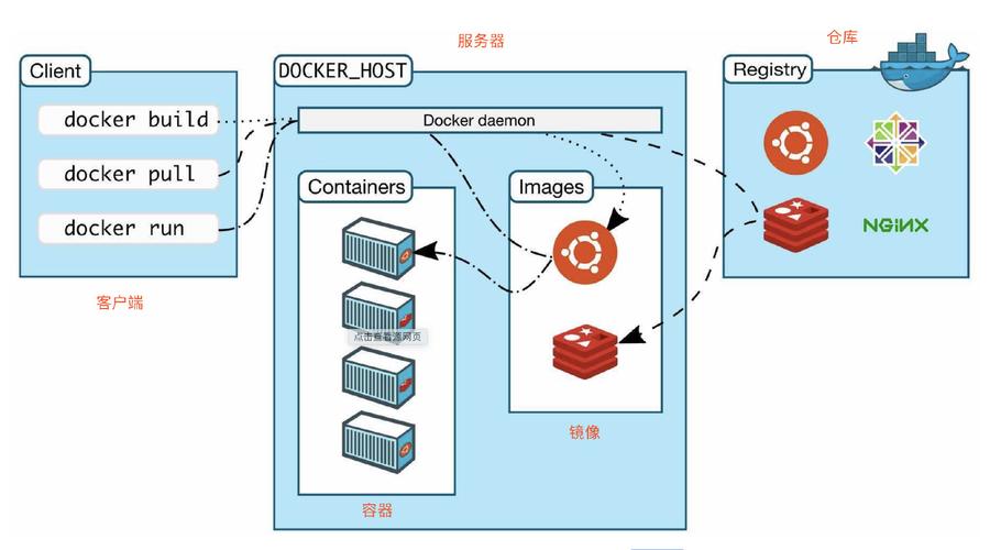 docker搭建邮件服务器_如何搭建Docker环境？