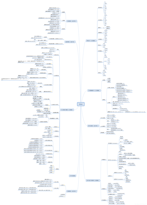 Linux知识点小结