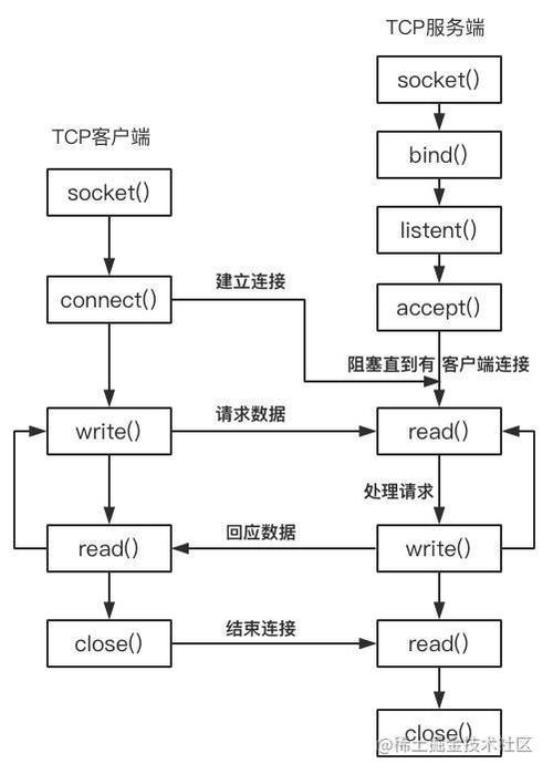 socketpair原理及概念是什么