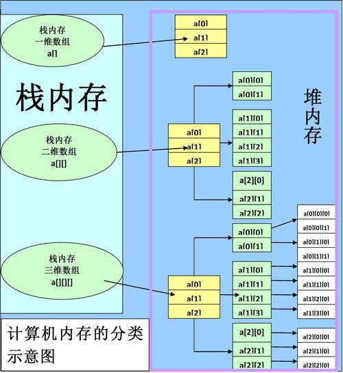 mysql数据库保存数组_数组