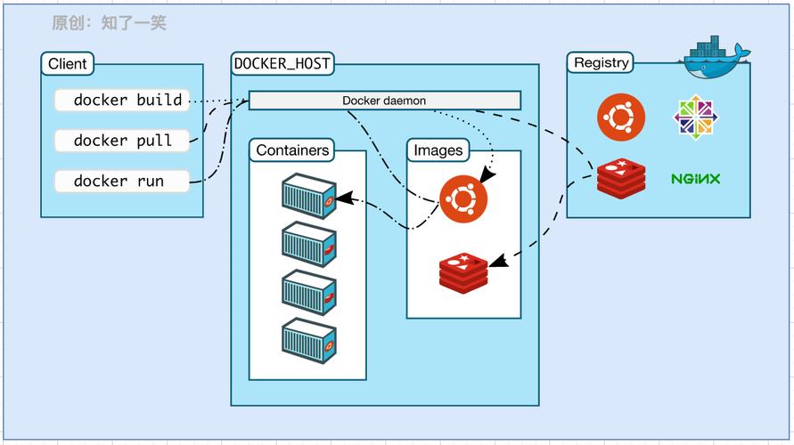 docker机器学习_机器学习端到端场景