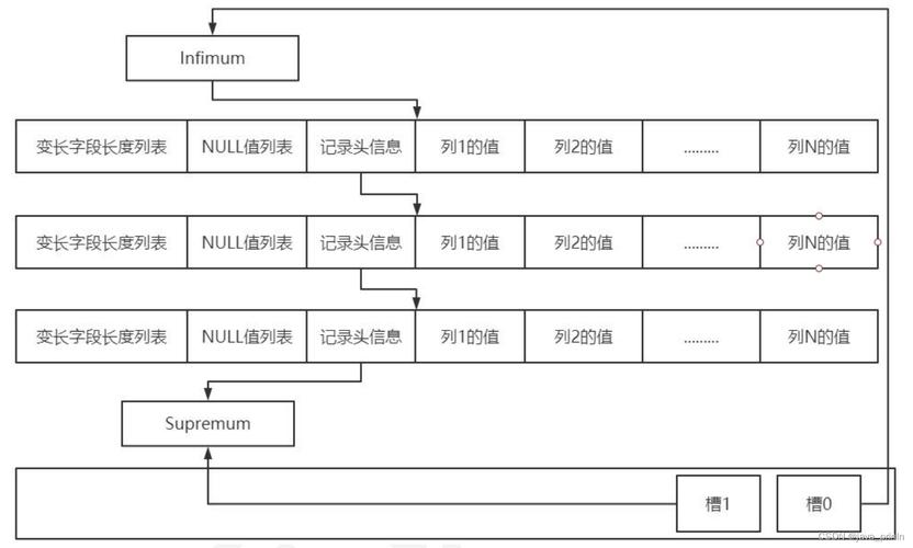 mysql数据库引擎详解_详解