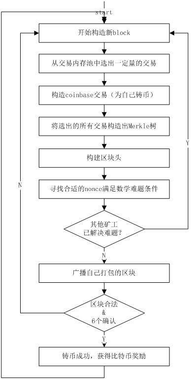 服务器挖矿程序是什么意思