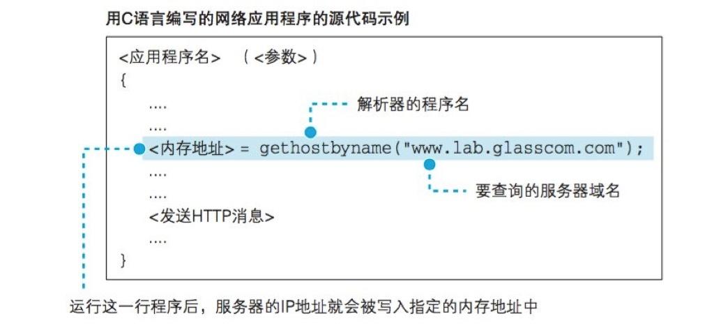 dns缓存服务器的作用是什么情况