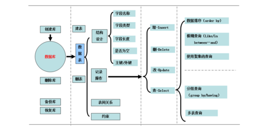 mysql连接本地数据库步骤_DRS迁移MySQL数据库实施步骤