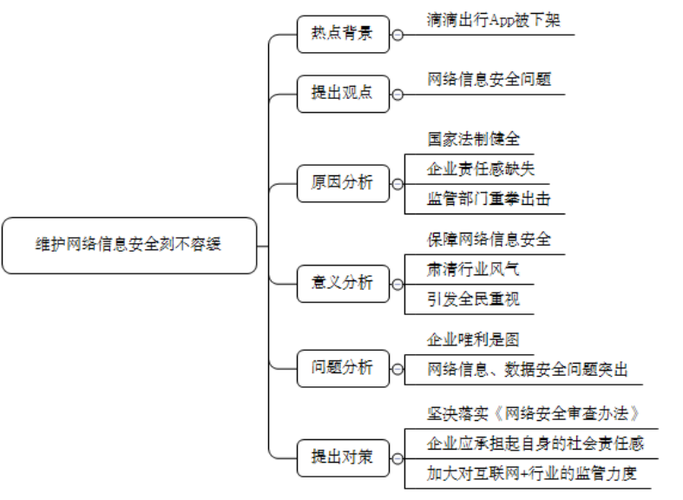 企业网站安全维护的几个思考