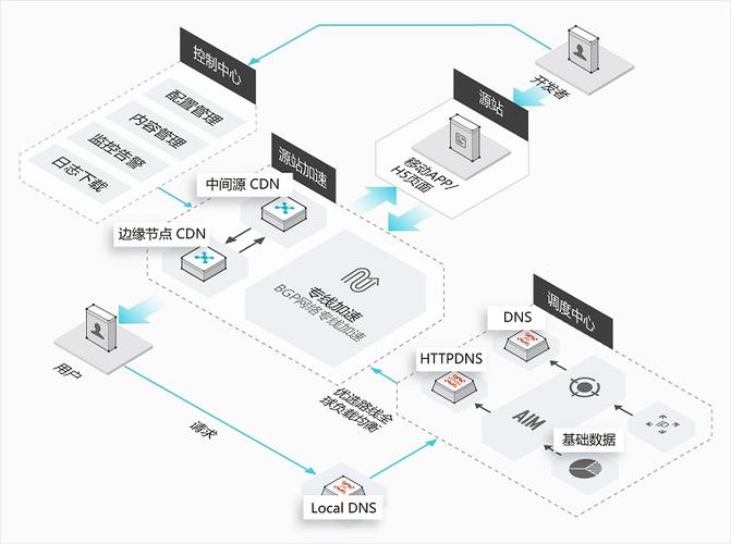 jquery cdn 国内