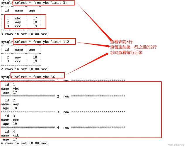 mysql数据库id更新_更新指定ID任务详情