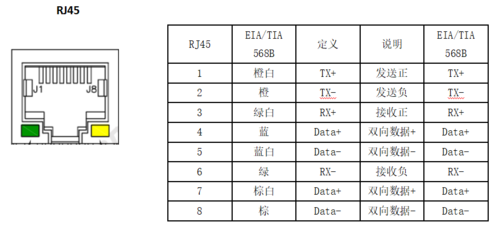 连接服务器端口什么意思