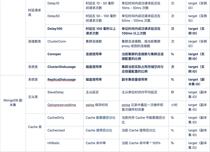 mongodb分布式数据库_最佳实践汇总