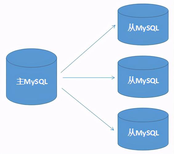 mysql复制一列数据库_复制数据库