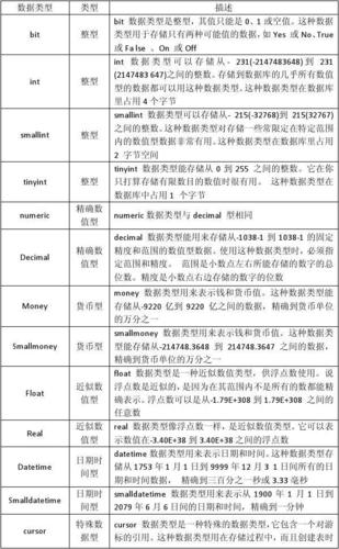 mssql mysql数据库大小_DataSourceConfig类说明