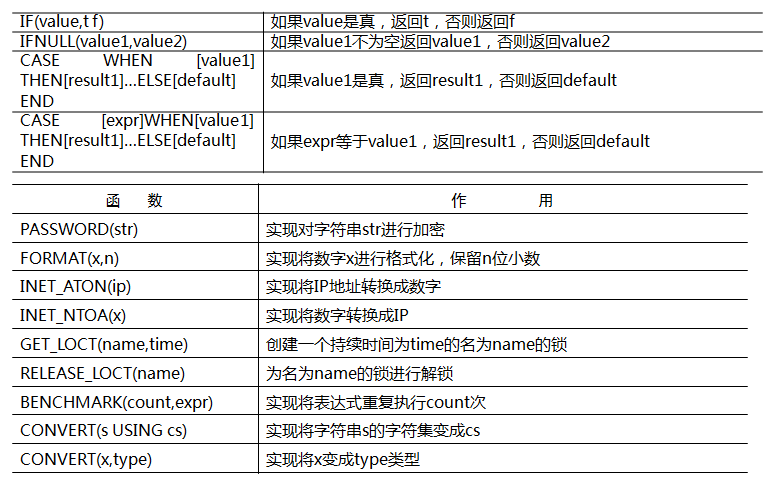 ?SQLServer中quotename函数怎么使用