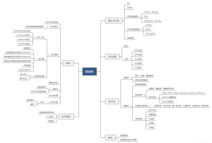 mysql数据库教学知识_教学课堂