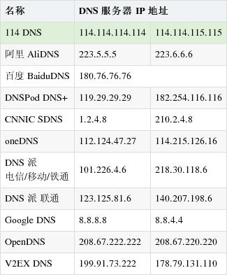 本地dns