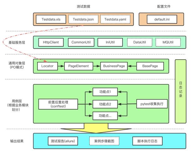 maven 自动化测试_自动化测试模块