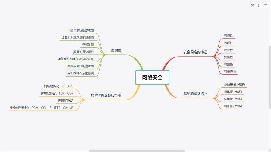 企业网站安全维护的几个思考