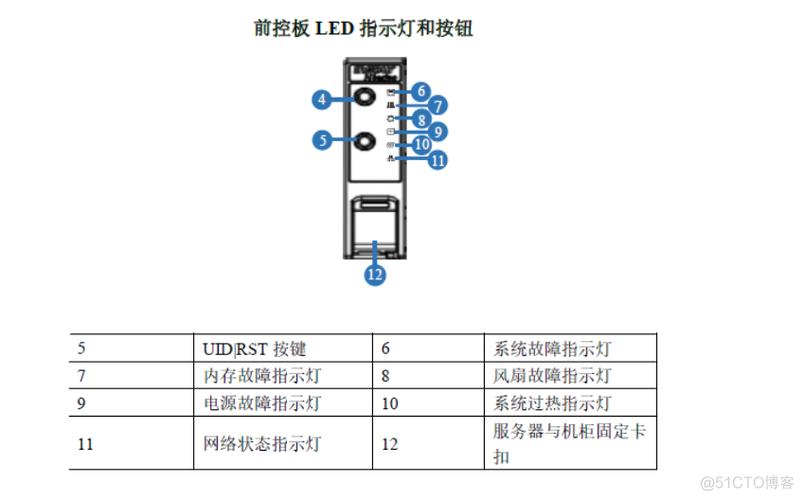 配套服务器英文简称是什么意思