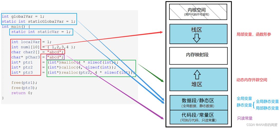 内存增大 c 客户端 服务器_内存管理（C语言）