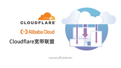 cloudflare cdn