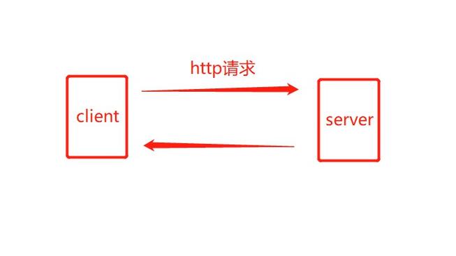 SignalR如何优化实时通信性能？