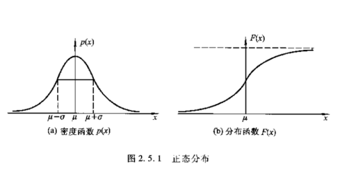 密度函数和分布函数_重分布函数