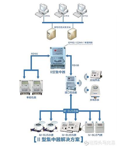 多线路服务器_Record Set多线路管理