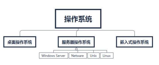 服务器有什么操作系统的